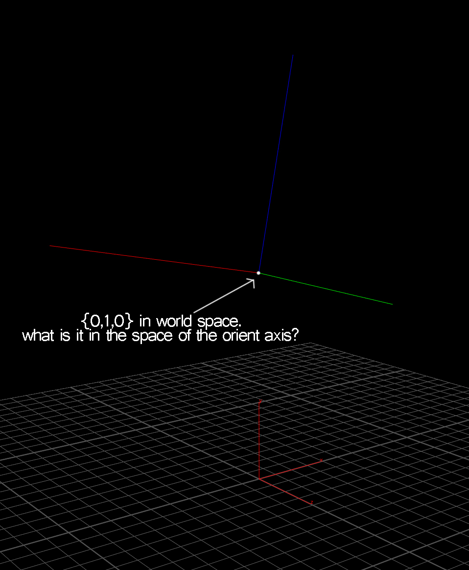 point position converted to different co-ordinate system. - General ...