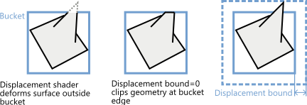 displace_bounds.png.675637974807ff340f91b8f9eef26aa7.png