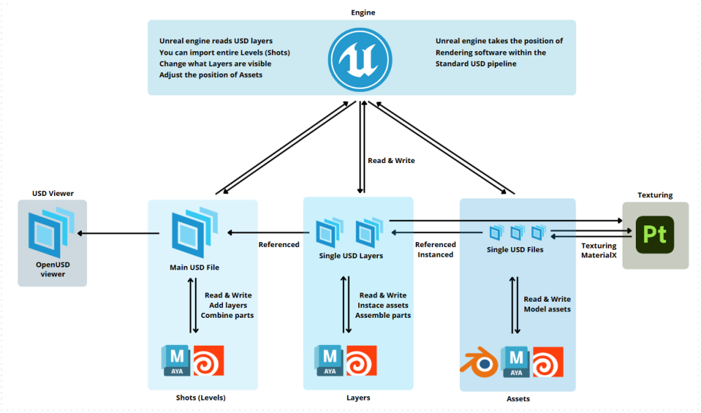 combinedpipeline_software.thumb.png.353b60d1c01667adaa68344ed0e356e2.png