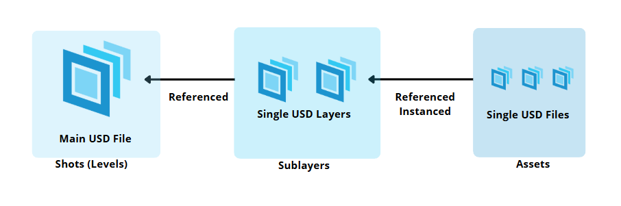 combinedpipeline_usd.png.b5d0252c4074314609d1a59b84c954f0.png